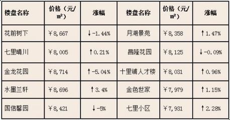 每日特价房:汉阳七里新村单价仅6216元/平!(2)---亿房房产资讯